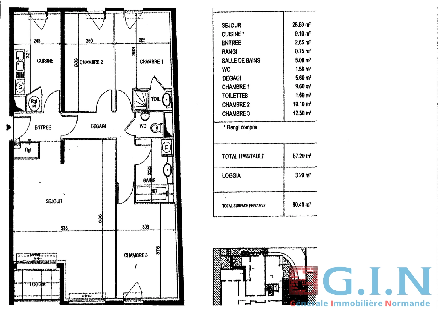 property